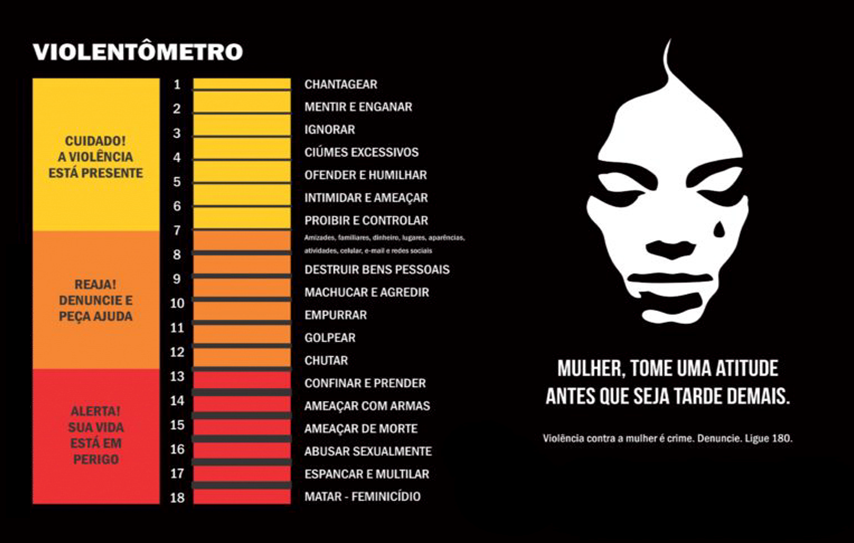 O Violentômetro: uma ferramenta poderosa de conscientização